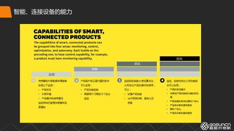 物聯(lián)網(wǎng)連接的發(fā)展現(xiàn)狀與連接價值的案例分享 驅動智能服務的未來